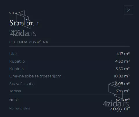 Dvosoban stan | 4zida