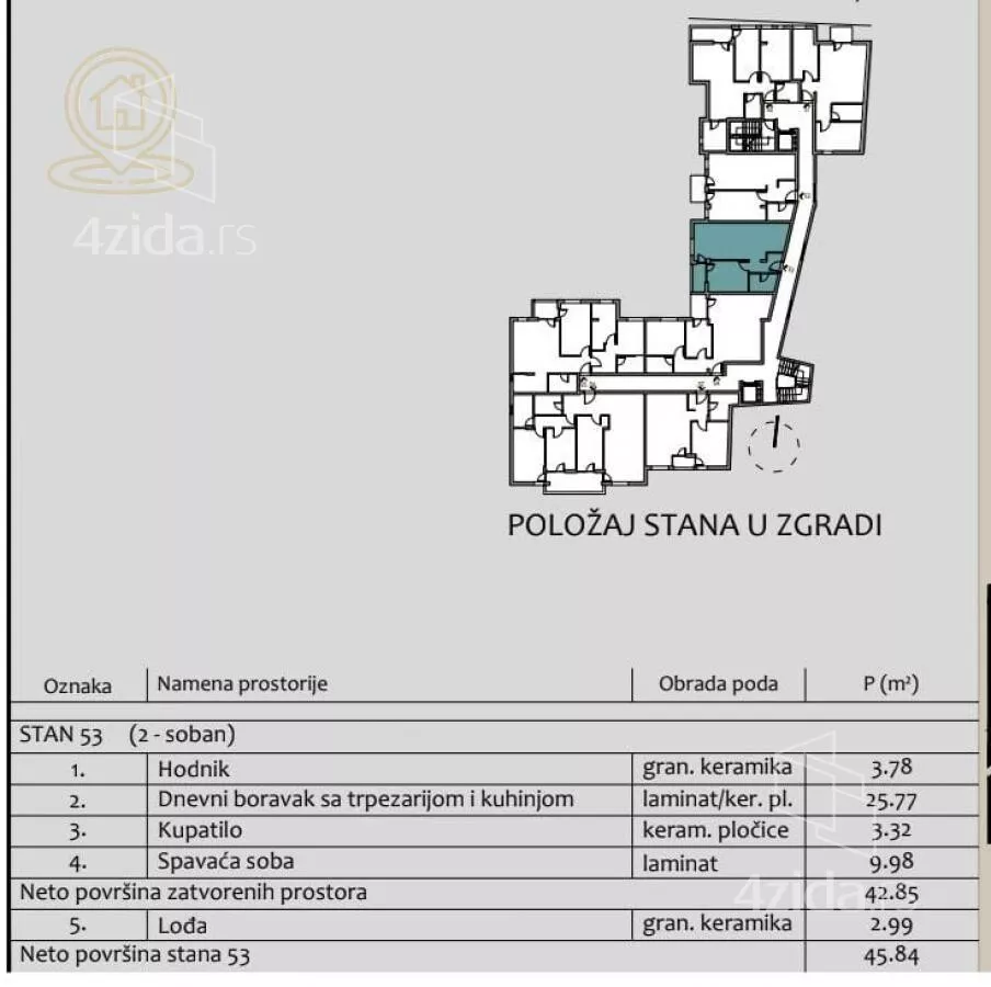 Dvosoban stan | 4zida