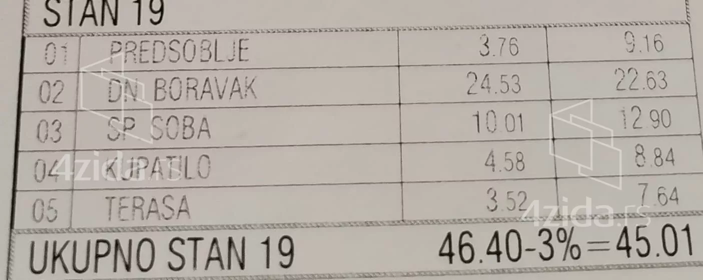 Jednosoban stan | 4zida