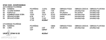 Smederevski put | 4zida.rs