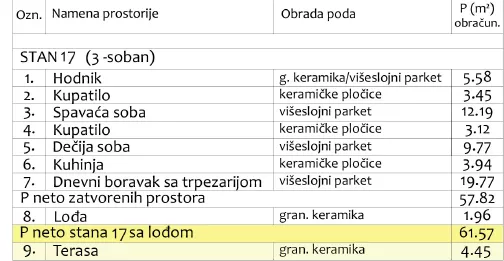 Trosoban stan | 4zida