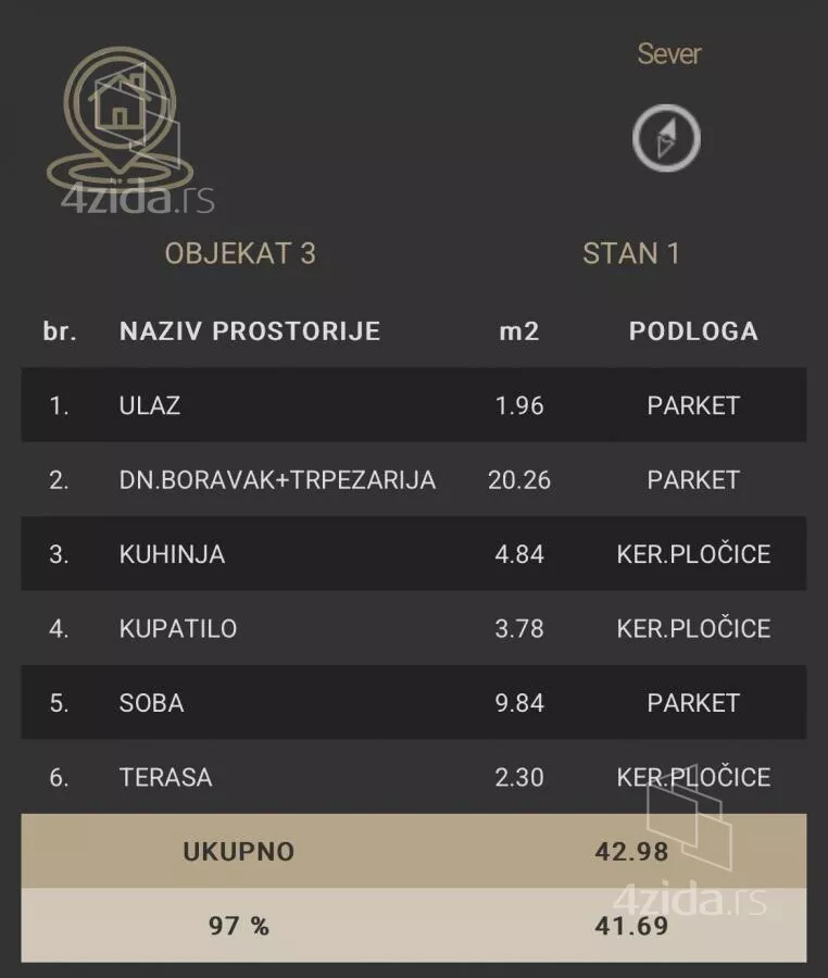 Dvosoban stan | 4zida