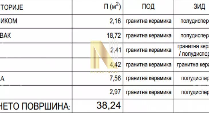 Jednoiposoban stan | 4zida