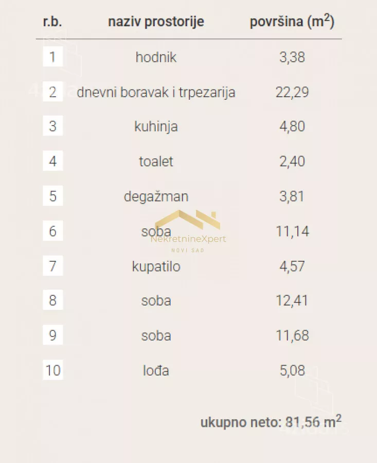 Trosoban stan | 4zida