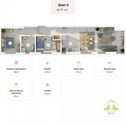 Gradske lokacije | 4zida.rs