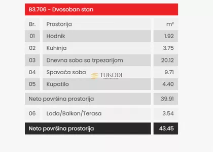 Futoški Put | 4zida.rs