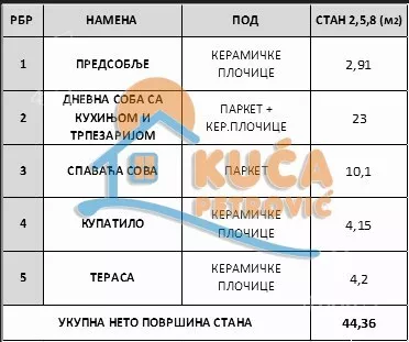 Jednoiposoban stan | 4zida