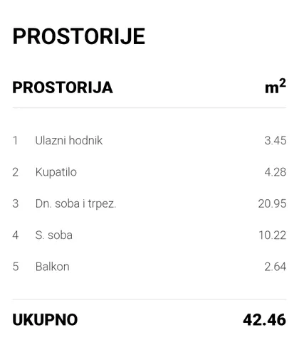 Centar 1 | 4zida.rs