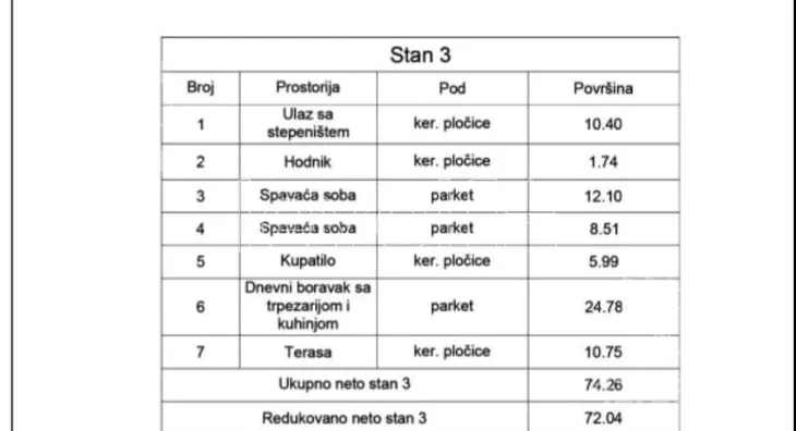 Dvoiposoban stan | 4zida