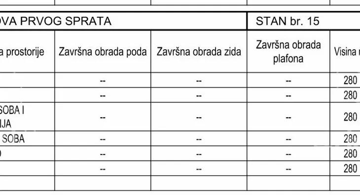 Jednoiposoban stan | 4zida