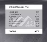 Gradske lokacije, Inđija | 4zida.rs | 4zida.rs