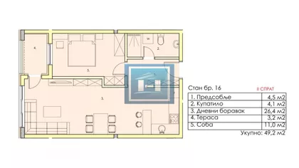 Gradske lokacije | 4zida.rs