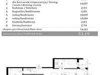 Bulevar Evrope, Gradske lokacije, Novi Sad | 4zida.rs