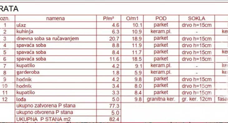 Četvorosoban stan | 4zida