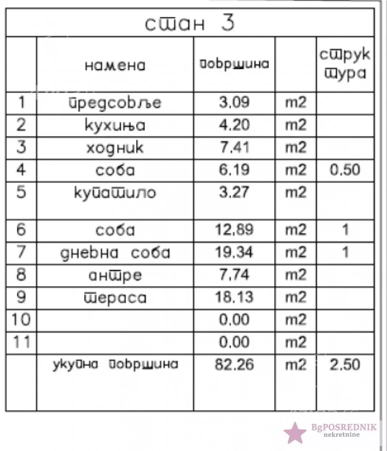 Trosoban stan | 4zida