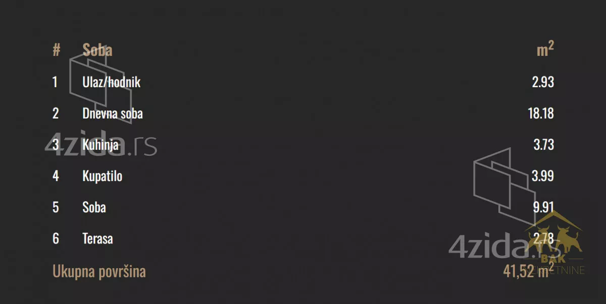 Dvosoban stan | 4zida