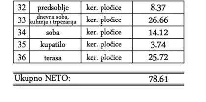 Gornji Grad | 4zida.rs