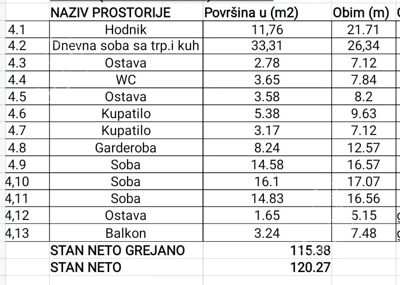 Četvorosoban stan | 4zida