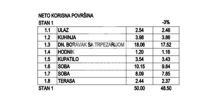 Ovčanski put | 4zida.rs