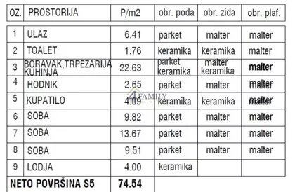 Gornji Grad | 4zida.rs