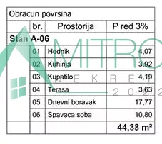 Jednoiposoban stan | 4zida