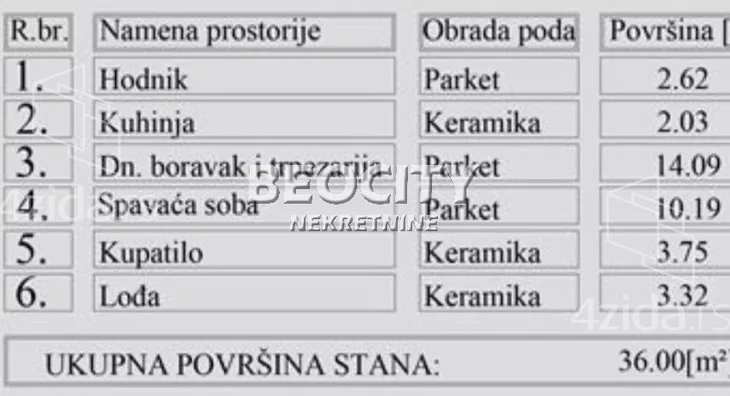 Dvosoban stan | 4zida