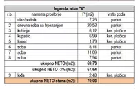 Trosoban stan | 4zida