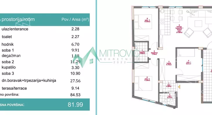 Četvorosoban stan | 4zida