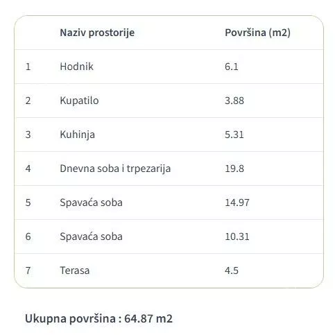 Trosoban stan | 4zida