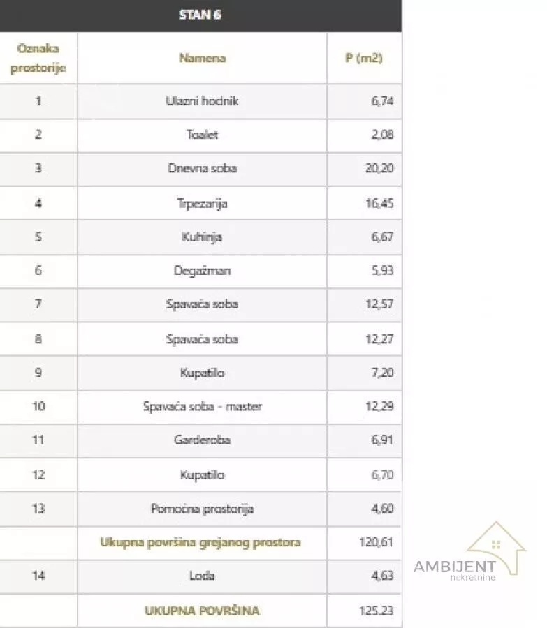 Četvorosoban stan | 4zida