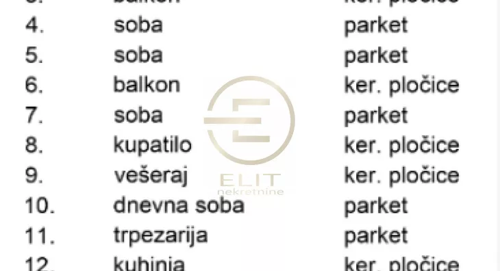 Četvorosoban stan | 4zida