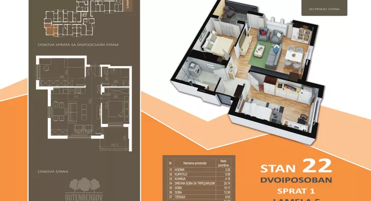 Dvoiposoban stan | 4zida