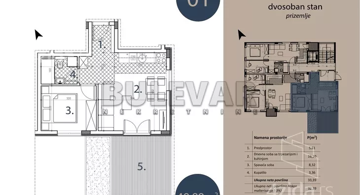 Dvosoban stan | 4zida