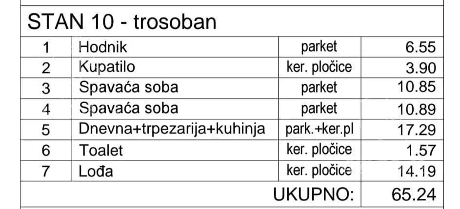 Trosoban stan | 4zida