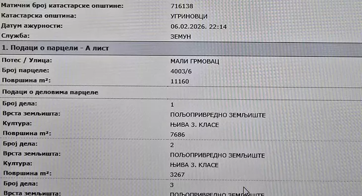 Industrijsko zemljište | 4zida