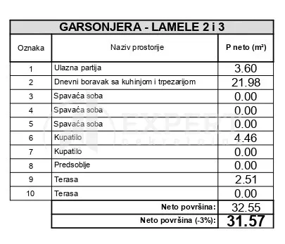 2. proleterske brigade | 4zida.rs