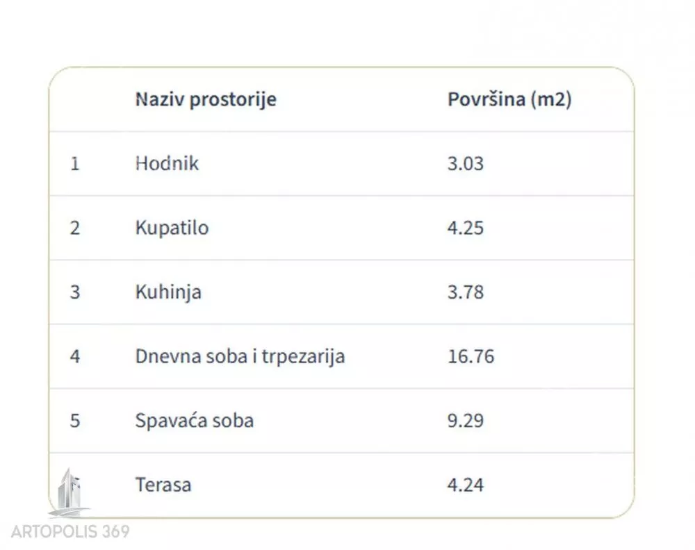 Dvosoban stan | 4zida