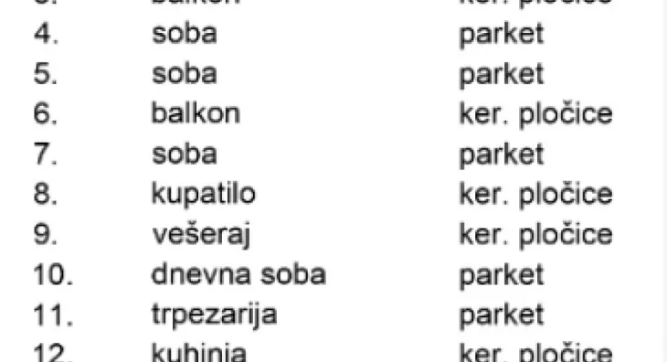 Četvorosoban stan | 4zida