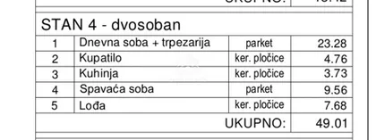 Hadžipopovac | 4zida.rs