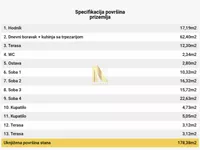 Petosoban stan | 4zida