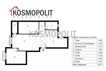 Partizanske vode | 4zida.rs