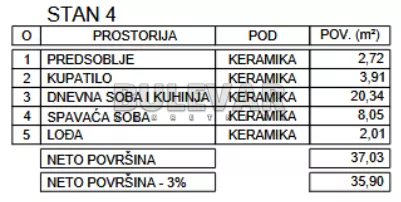 Zetska | 4zida.rs