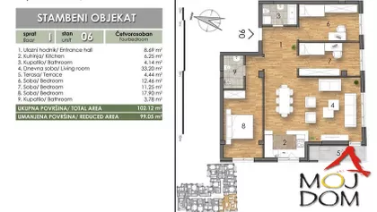 Bulevar Oslobođenja | 4zida.rs