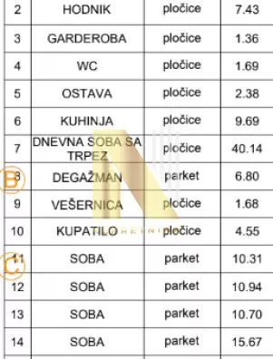 Petosoban stan | 4zida