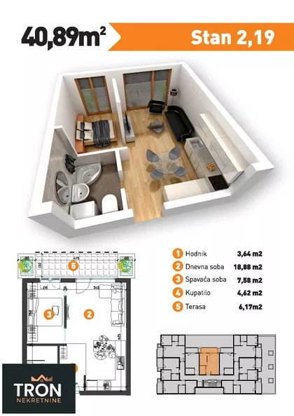 Gradske lokacije | 4zida.rs