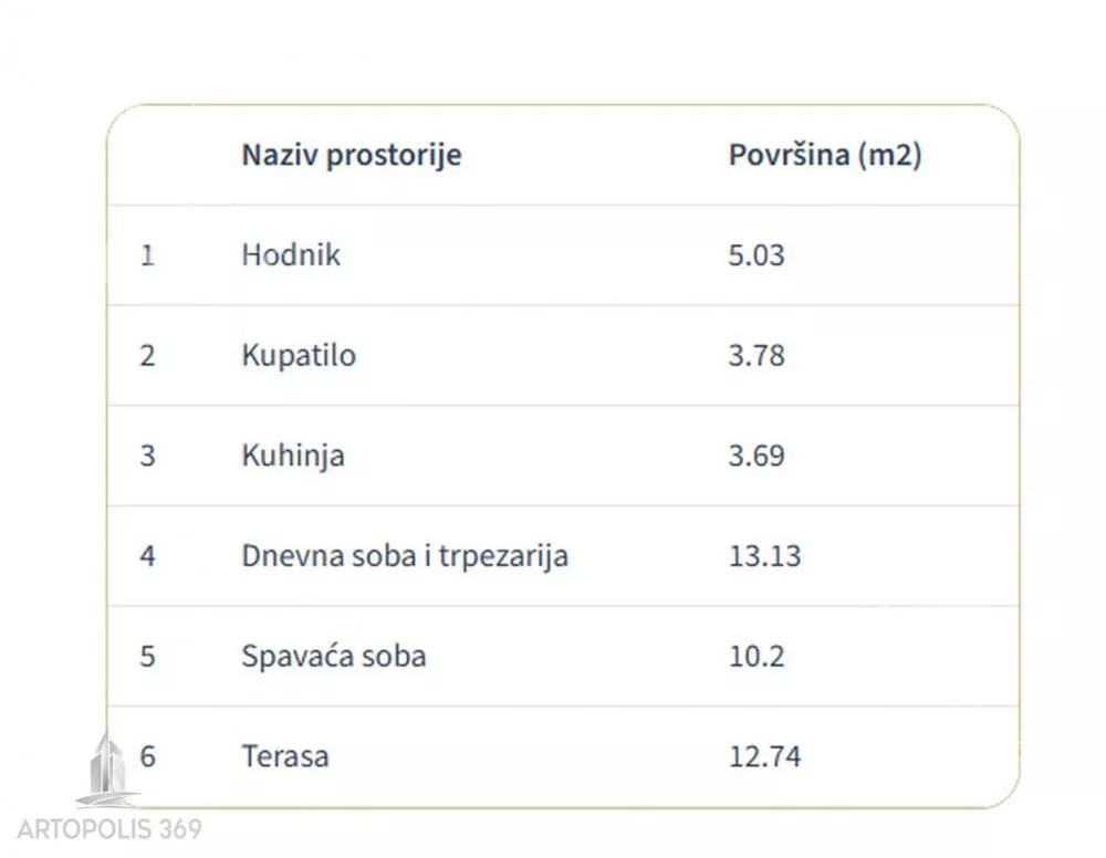 Dvosoban stan | 4zida