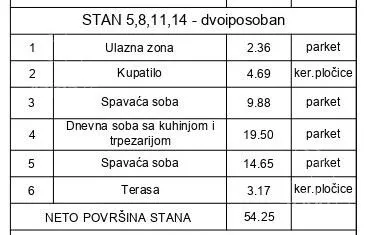 Dvoiposoban stan | 4zida