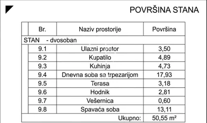 Dimitrija Tucovića | 4zida.rs