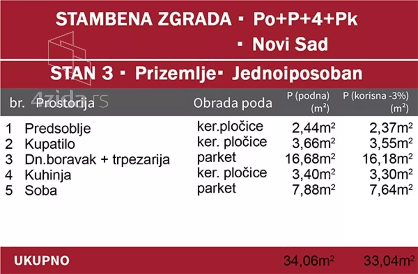 Jednoiposoban stan | 4zida