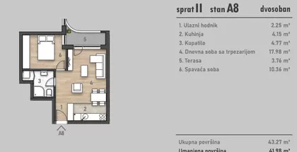 Socijalno | 4zida.rs